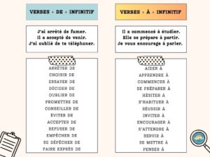Verbes avec de ou à