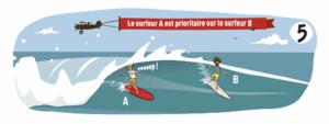 Priorités en surf